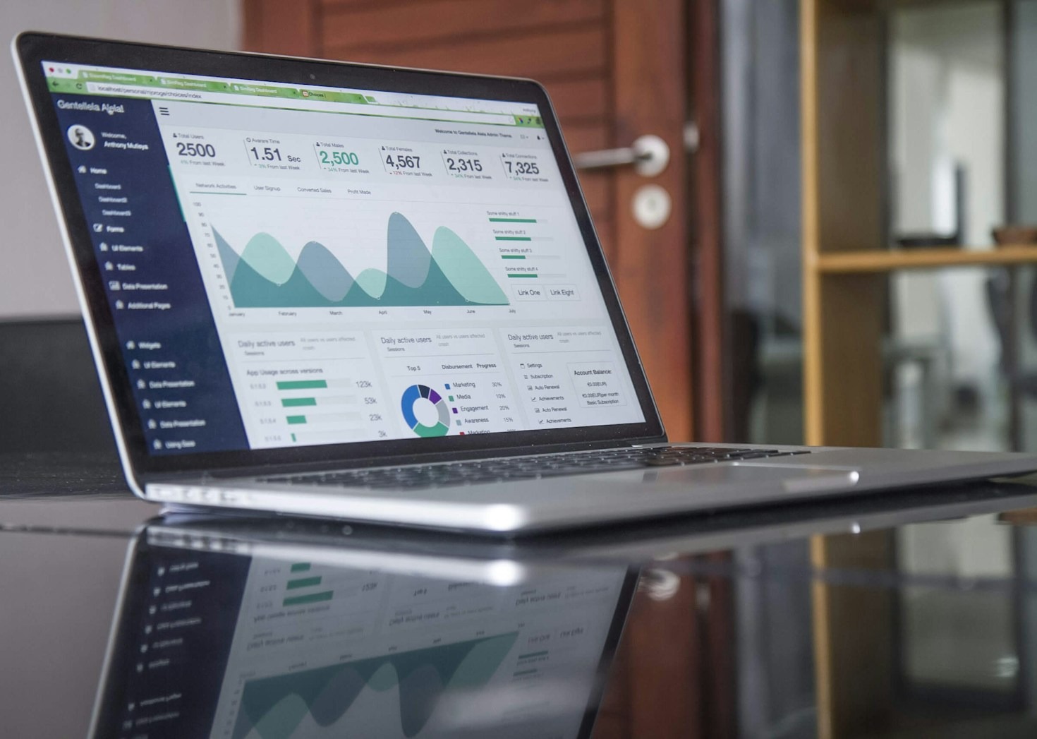 Case Studies: Success Through CFO Consultancy